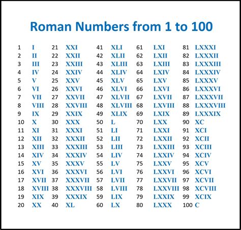 roman numerals calculator.